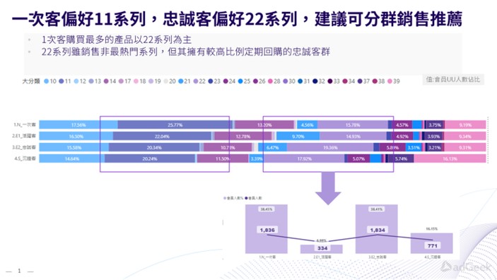 CRM 客製化顧問服務