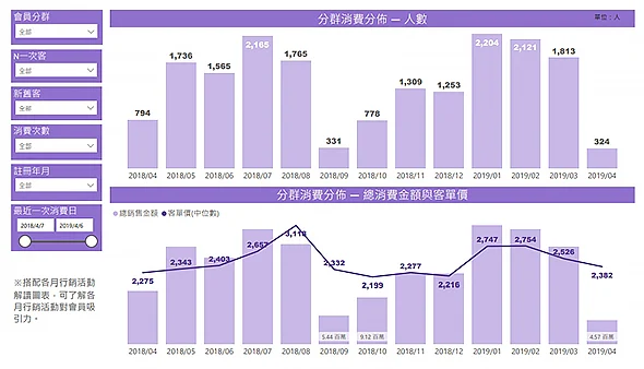CRM03會員例月活動追蹤